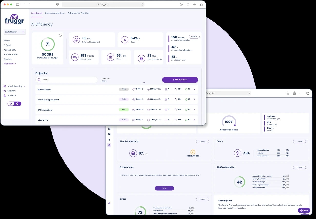 Two screens of Fruggr's AI efficiency view: an overall score with return on investment, costs, environment, ethics and AI Act conformity, a list of AI projects, and the detail of one project.